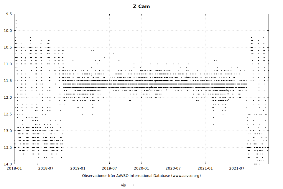 Ljuskurva Z Cam 2018 - 2022